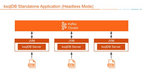 KsqlDB Architecture KsqlDB Documentation