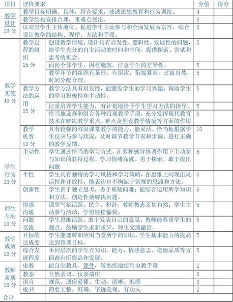 课堂教学效果评价表word文档在线阅读与下载无忧文档