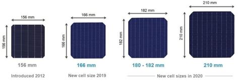 Solar Panel Dimensions Chart - Climatebiz