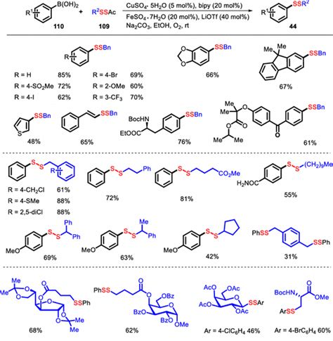 Oxidative Cross Coupling Reaction Of Disulfide Reagents And Arylboronic