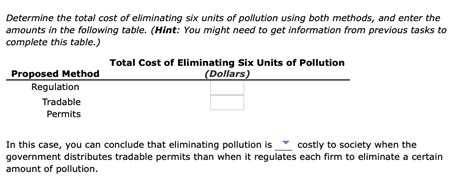 Solved Correcting For Negative Externalities Regulation Chegg