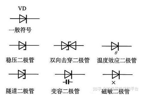 电子元器件晶体二极管的识别与检测 知乎