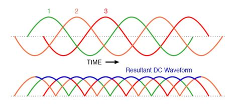 Rectifier Circuits Diodes And Rectifiers Electronics Textbook