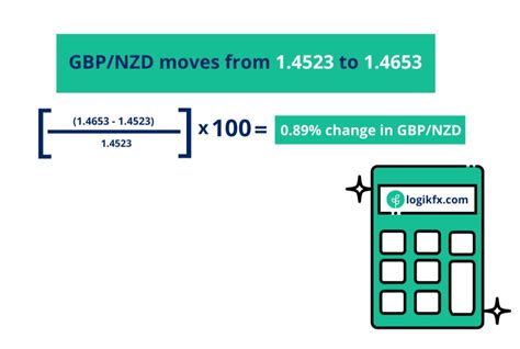 10 Facts You Need To Know About Pips In Forex