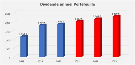 Suivi Portefeuille Boursier Reporting Mars Etre Riche Et