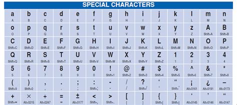 Keyboard Shortcuts For Special Characters And Symbols Software Mega