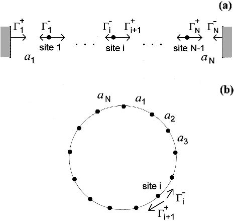 Figure From Shot Noise Suppression At Two Dimensional Hopping