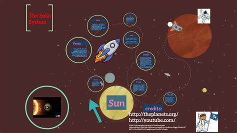 The Solar System By Jessica Pettigrew On Prezi