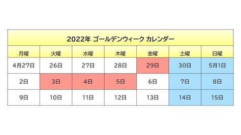 2022年ゴールデンウィークはいつからいつまで？有給のポイントも Aumo[アウモ]