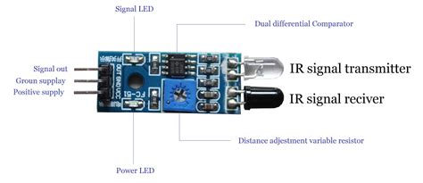 IR Sensor interfacing with microcontroller (Mikro C) - MINA TECHNOLOGY