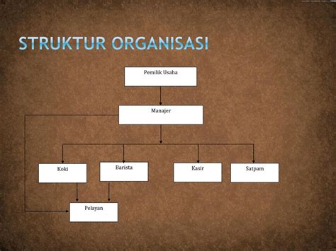 Struktur Organisasi Rumah Makan Koleksi Gambar