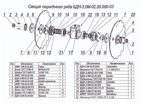 ЗАПЧАСТИ К БОРОНЕ НАВЕСНОЙ ДИСКОВОЙ МЕЛИОРАТИВНОЙ БДН-3,0М купить в ОАО ...