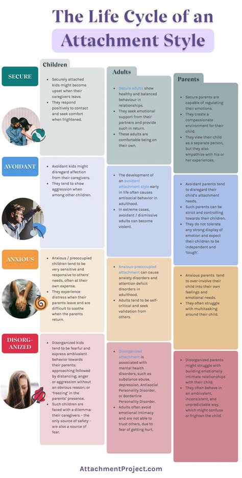 The Life Cycle Of An Attachment Style Mental Health Therapy Mental