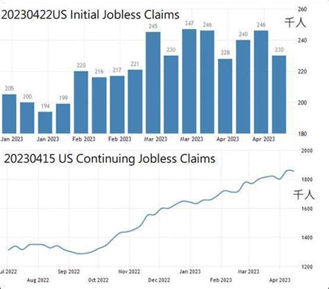 2023年5月美國經濟展望：q2通膨有望繼續降溫 雜誌 聯合新聞網