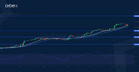 Intraday Analysis Jpy Sinks Further Orbex Forex Trading Blog