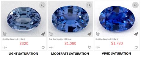 Sapphire Prices Cost And How Pricing Works