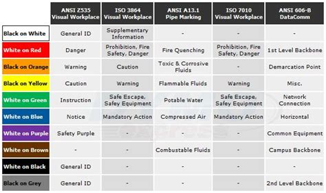 Ansi z535 color chart pdf - fitpole