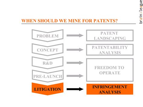 Patent: Presentation on Patent Mining | PPT