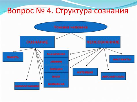 Проблема сознания в истории философии - презентация онлайн