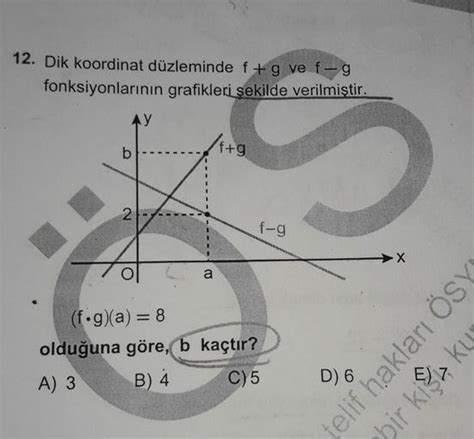 12 Dik Koordinat Düzleminde F G Ve F G Fonks Lise Matematik Kunduz