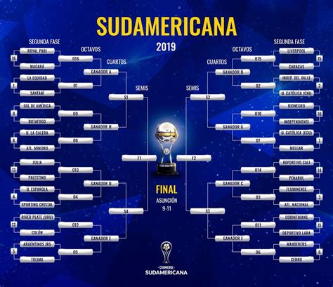 Cuándo Se Juegan Los Octavos De Final De La Copa Sudamericana 2019