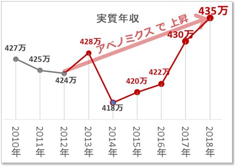 アベノミクス成果評価とは3 本の矢の効果も簡単に総括消費者経済総研2022828 リテール エステート･消費者経済総研