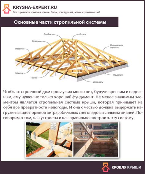 Установка стропил: пошаговая инструкция | Строительный портал