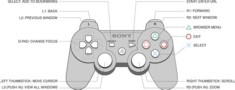 Ps4 Controller Parts Diagram Ps4 Diagram Motherboard Explosi