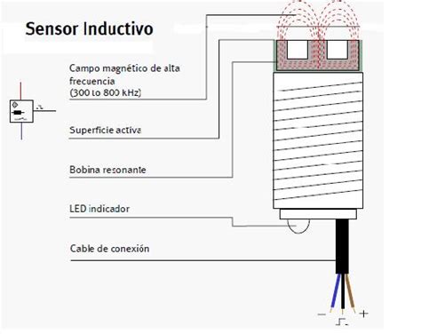 Diagrama Electrico De Un Sensor Inductivo Mantenimiento Elec