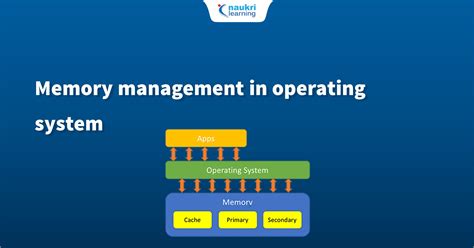 Memory Management Techniques In Operating System Shiksha Online