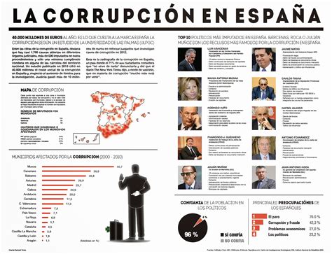 La CorrupciÓn En EspaÑa Infografía Sobre La Corrupción Vince Arts