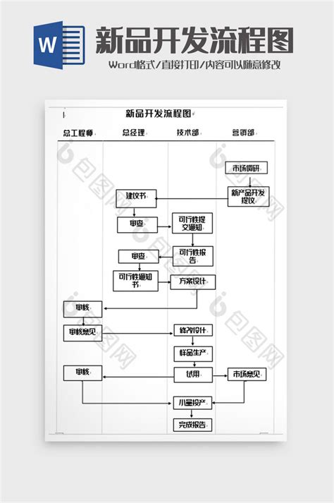 简洁新品开发流程图word模板下载 包图网