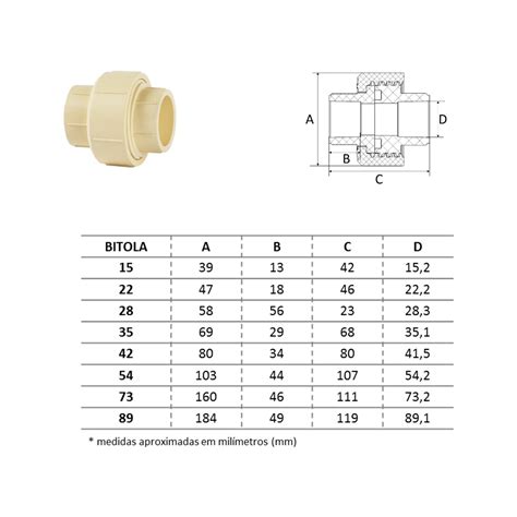 Uniao Super CPVC DN15 Amanco MESTREHIDRO