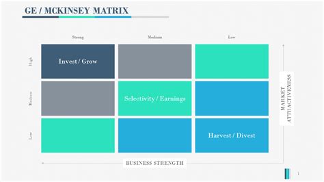 Gemckinsey Matrix Powerpoint Creative Powerpoint Templates ~ Creative Market