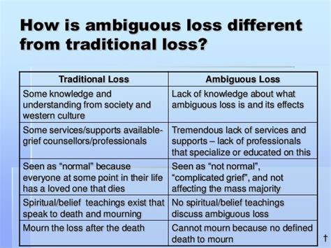 Ambiguous Loss Worksheets