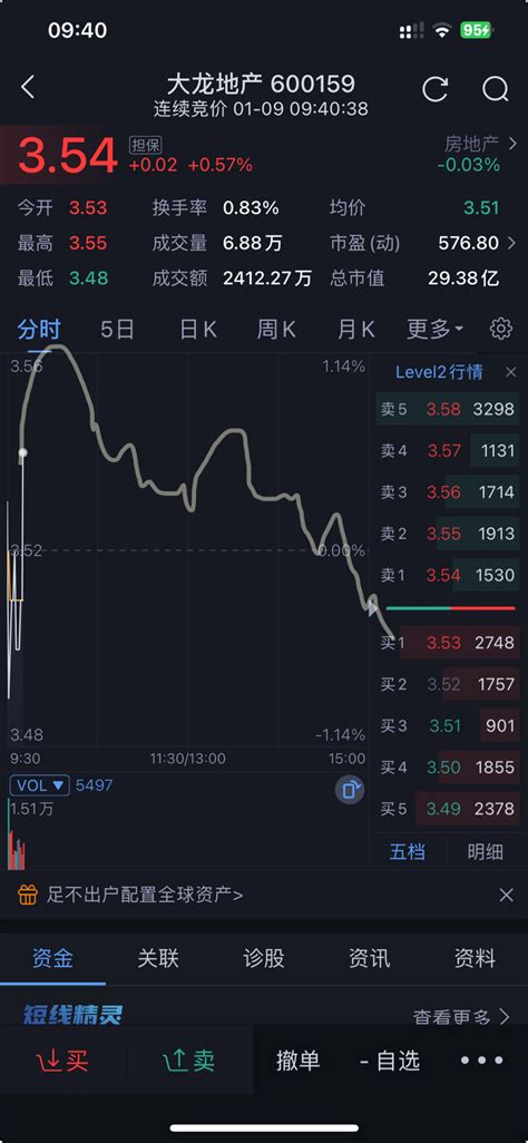 今日图来了大龙地产600159股吧东方财富网股吧