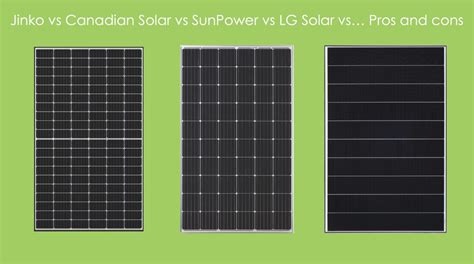 Jinko Vs Canadian Solar Vs Lg Solar Vs Sunpower Vs Pros And Cons Gi Energy