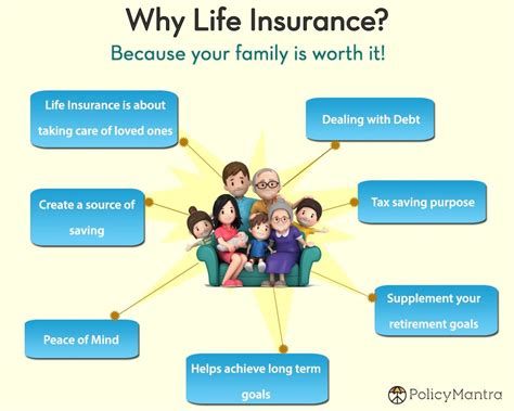 Guide To Life Insurance Life Insurance Is The Core Of Every By Anshul Anand Medium