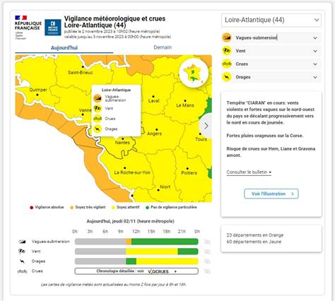 METEO Vigilance Jaune Mouzillon