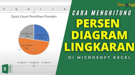 Cara Membuat Persentase Diagram Lingkaran Di Excel Youtube