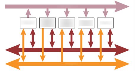 Computer Organisation And Architecture System Buses Diagram Quizlet