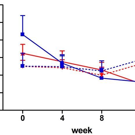 Mean RNFL thickness at the different time-points given in relation to ...