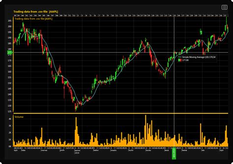 LightningChart Trader Easy To Use WPF Trading Charts