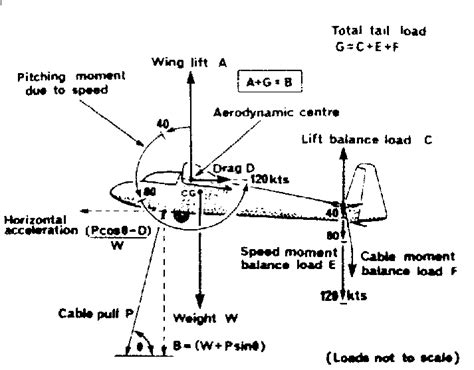 Glider Structure