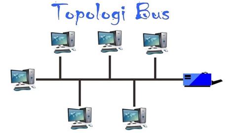 Kelebihan Topologi Bus - Homecare24