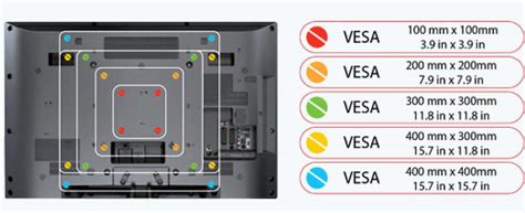 Sistema Vesa Gu A Completa Sobre Monitores Televisores Y Soportes