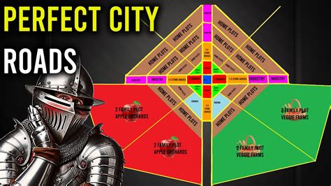 Manor Lords Guide How To Design The Perfect City 2 0 YouTube