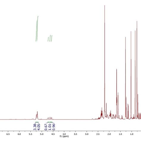 Figure S H Nmr Spectrum Of Cst Containing Tetramethylbenzene