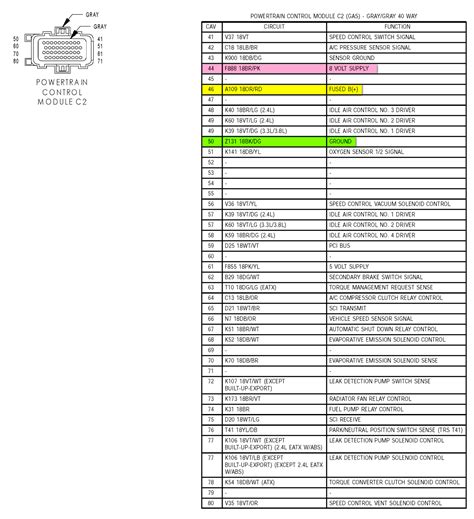 2006 Dodge Ram 1500 Fuse Diagram