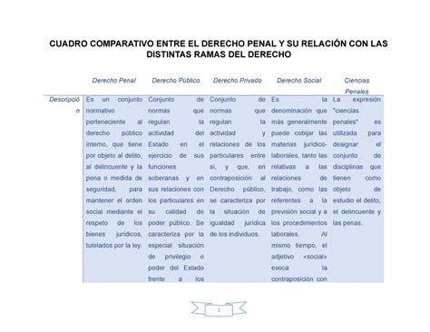 Cuadro Comparativo Sobre Los Elementos Constitutivos De Los Derecho Images